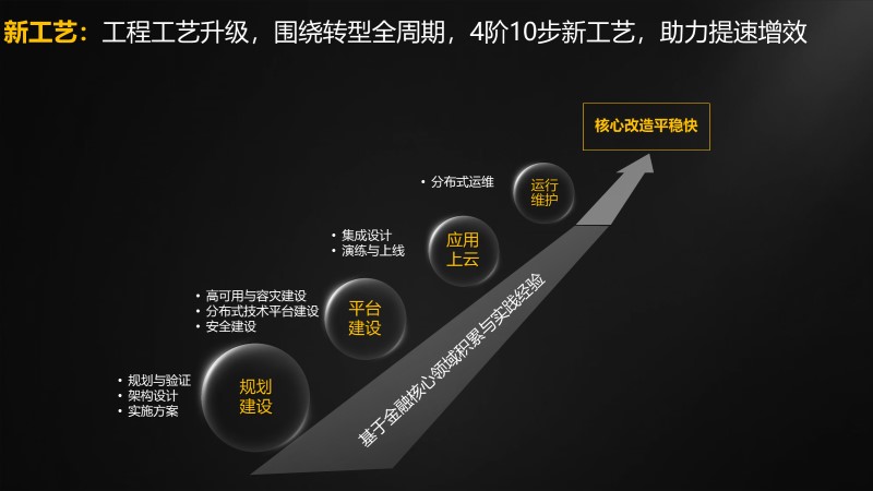 分布式新核心解决方案全面焕新，助力金融夯实数字化转型基石